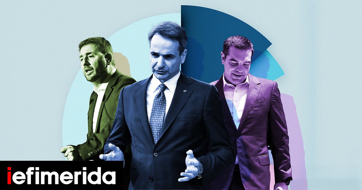 Δύσκολοι καιροί: Η κυβέρνηση θα ακολουθήσει την κοινωνική ωριμότητα;