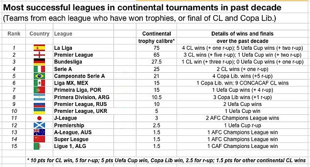 Τελευταίο των... τελευταίων σε όλο τον κόσμο το ελληνικό πρωτάθλημα [εικόνες] | iefimerida.gr 1