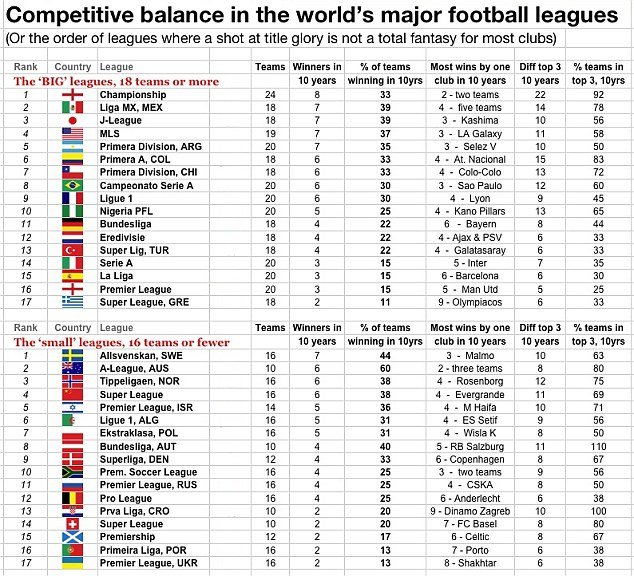 Τελευταίο των... τελευταίων σε όλο τον κόσμο το ελληνικό πρωτάθλημα [εικόνες] | iefimerida.gr 5