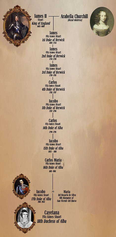 Η δούκισσα της Αλμπα, ο εραστής και η κληρονομιά [εικόνες] | iefimerida.gr 0