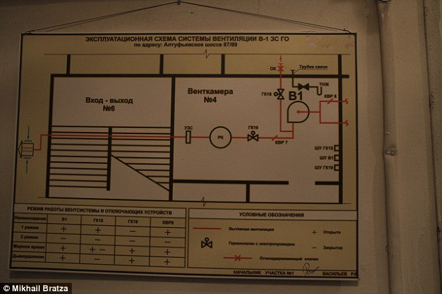 Αυτό είναι το καταφύγιο που θα κρυφτούν οι Ρώσοι αν δεχθούν πυρηνική επίθεση [εικόνες] | iefimerida.gr 5