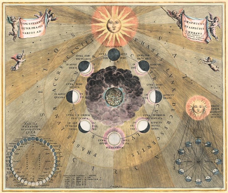 Η εξέλιξη της αστρονομίας: Εννιά διαστημικοί χάρτες ανάμεσα στους αιώνες [εικόνες] | iefimerida.gr 5