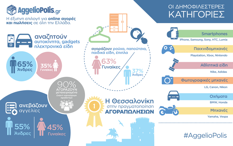 Τι αγοράζουν διαδικτυακά οι Ελληνες καταναλωτές – Η διαφορά ανάμεσα σε άνδρες και γυναίκες [εικόνα] | iefimerida.gr 0