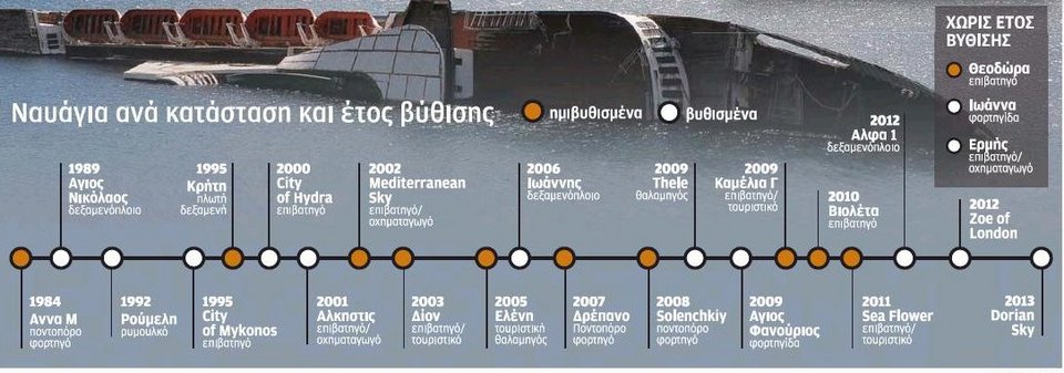 Τουλάχιστον 25 πλοία-φαντάσματα σαπίζουν στον κόλπο της Ελευσίνας [λίστες & χάρτης] | iefimerida.gr 0