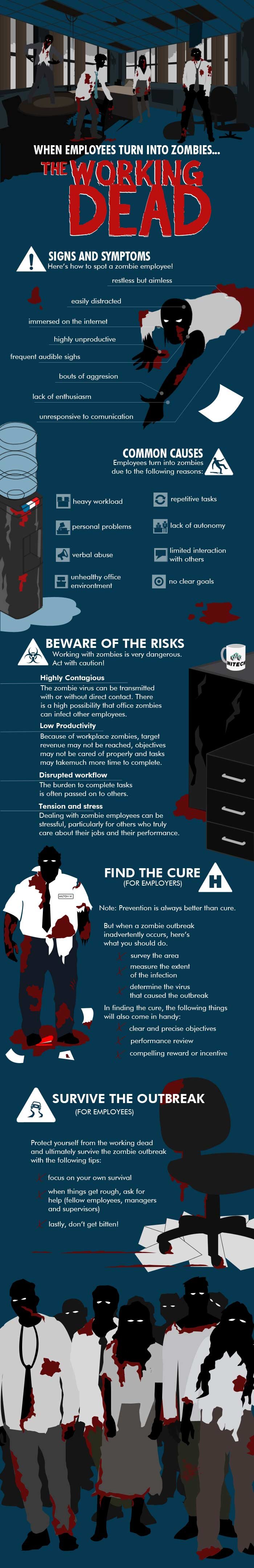 Τα «ζόμπι» του γραφείου: Τι είναι και πώς αντιμετωπίζονται [εικόνα] | iefimerida.gr 0