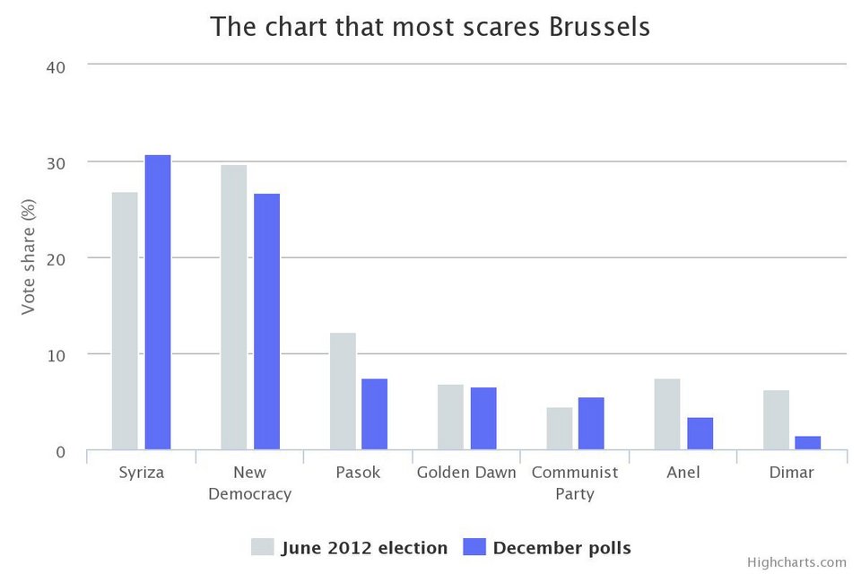 Telegraph: Η Ελλάδα πρέπει να φύγει από το ευρώ για εννέα βασικούς λόγους [γραφήματα] | iefimerida.gr 8