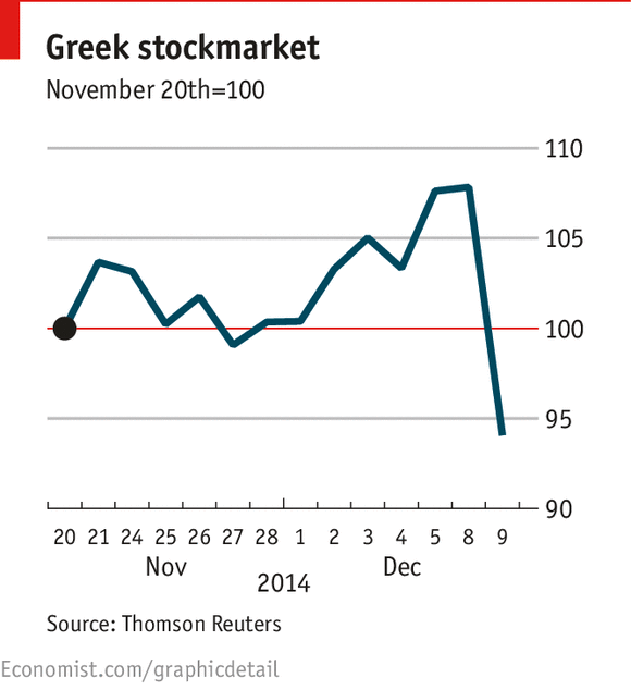 Economist: Ο Σαμαράς τζογάρει επικίνδυνα – Κινδυνεύει να χάσει και δεύτερο στοίχημα | iefimerida.gr 0