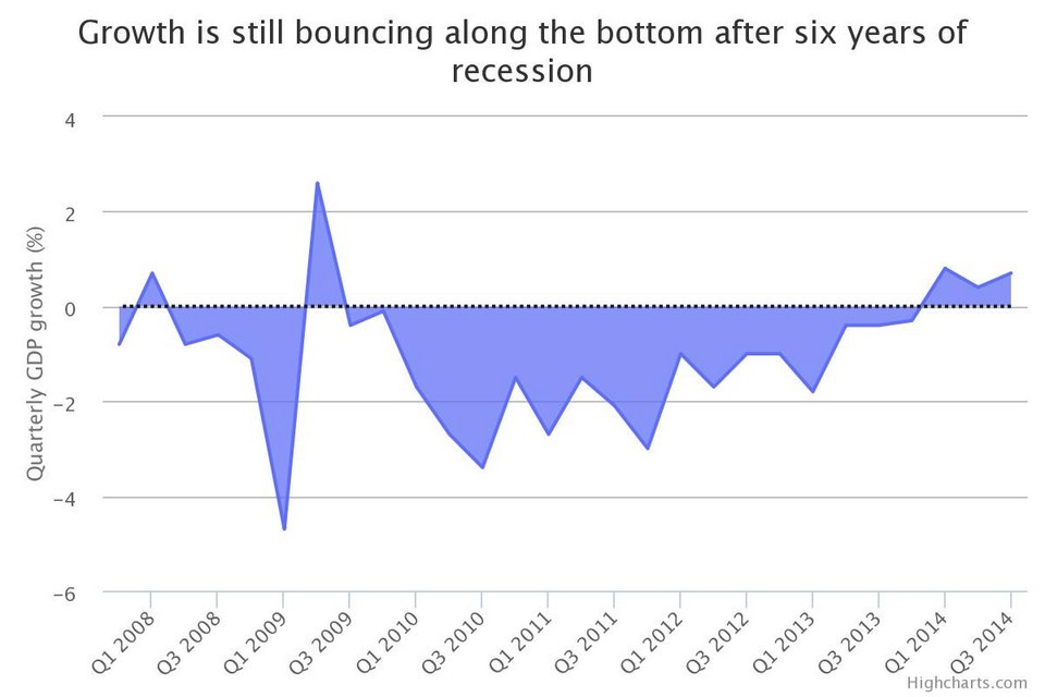 Telegraph: Η Ελλάδα πρέπει να φύγει από το ευρώ για εννέα βασικούς λόγους [γραφήματα] | iefimerida.gr 0