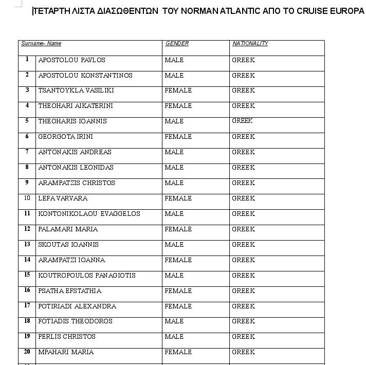 Οι διασωθέντες του Norman Atlantic που έχουν μεταφερθεί στο Spirit of Piraeus, sτο Aby Jeannette, στο Cruise Europa και στο Λέτσε -Ολα τα ονόματα [λίστα] | iefimerida.gr 4