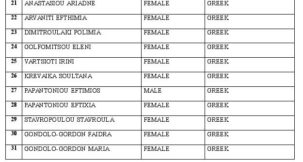 Οι διασωθέντες του Norman Atlantic που έχουν μεταφερθεί στο Spirit of Piraeus, sτο Aby Jeannette, στο Cruise Europa και στο Λέτσε -Ολα τα ονόματα [λίστα] | iefimerida.gr 5