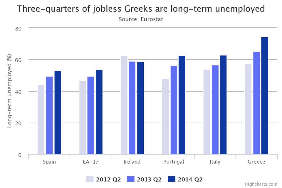 Telegraph: Η Ελλάδα πρέπει να φύγει από το ευρώ για εννέα βασικούς λόγους [γραφήματα] | iefimerida.gr 5