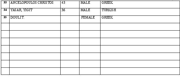 Οι διασωθέντες του Norman Atlantic που έχουν μεταφερθεί στο Spirit of Piraeus, sτο Aby Jeannette, στο Cruise Europa και στο Λέτσε -Ολα τα ονόματα [λίστα] | iefimerida.gr 1