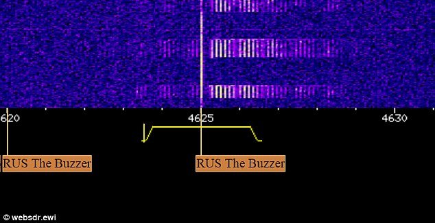 «The Buzzer»- Ραδιοφωνικός σταθμός εκπέμπει εδώ και 40 χρόνια κωδικοποιημένα μηνύματα που δεν μπορεί να ερμηνεύσει κανείς [εικόνες]  | iefimerida.gr 0