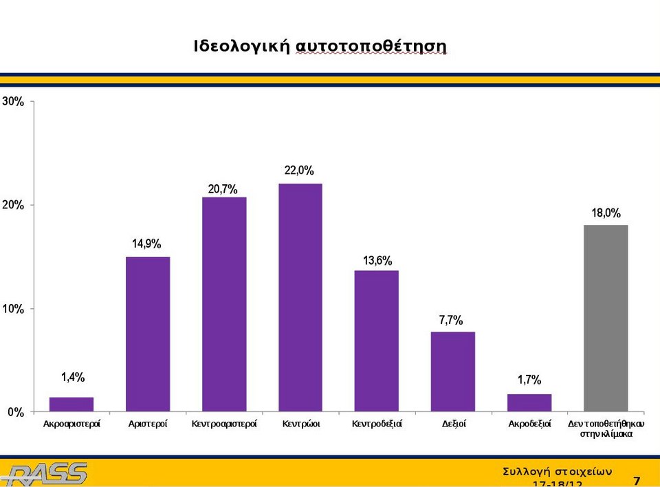 Ερευνα Rass: Με ποιον πολιτικό αρχηγό θα θέλατε να κάνετε ρεβεγιόν [πίνακες] | iefimerida.gr 2