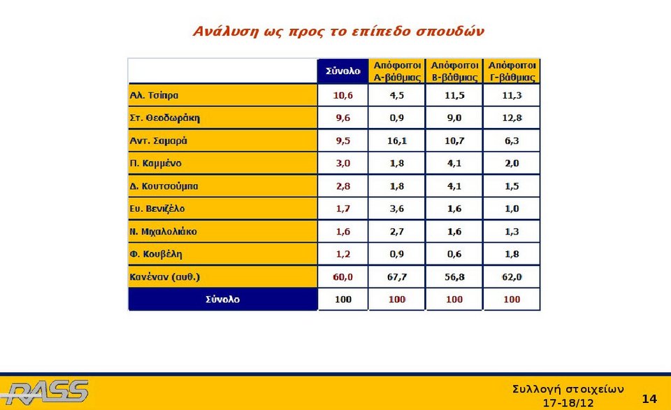 Ερευνα Rass: Με ποιον πολιτικό αρχηγό θα θέλατε να κάνετε ρεβεγιόν [πίνακες] | iefimerida.gr 4