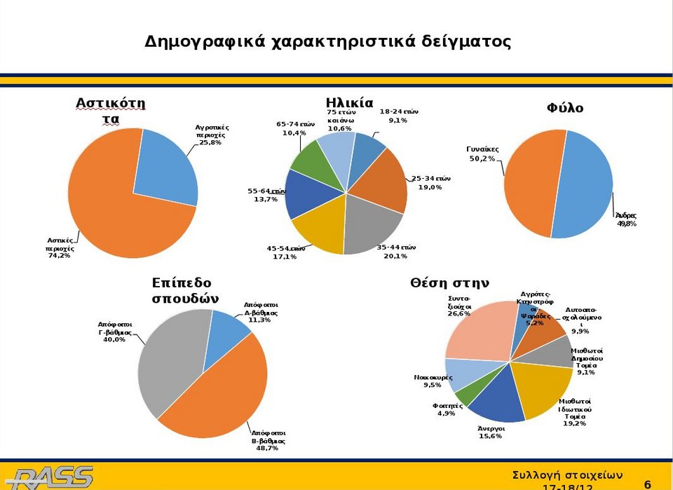 Ερευνα Rass: Με ποιον πολιτικό αρχηγό θα θέλατε να κάνετε ρεβεγιόν [πίνακες] | iefimerida.gr 1