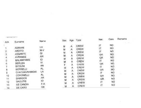 Η λίστα των 478 επιβαινόντων στο πλοίο Norman Atlantic [λίστα] | iefimerida.gr 0