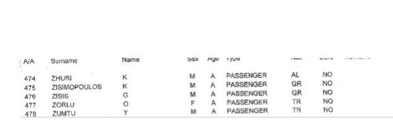 Η λίστα των 478 επιβαινόντων στο πλοίο Norman Atlantic [λίστα] | iefimerida.gr 10