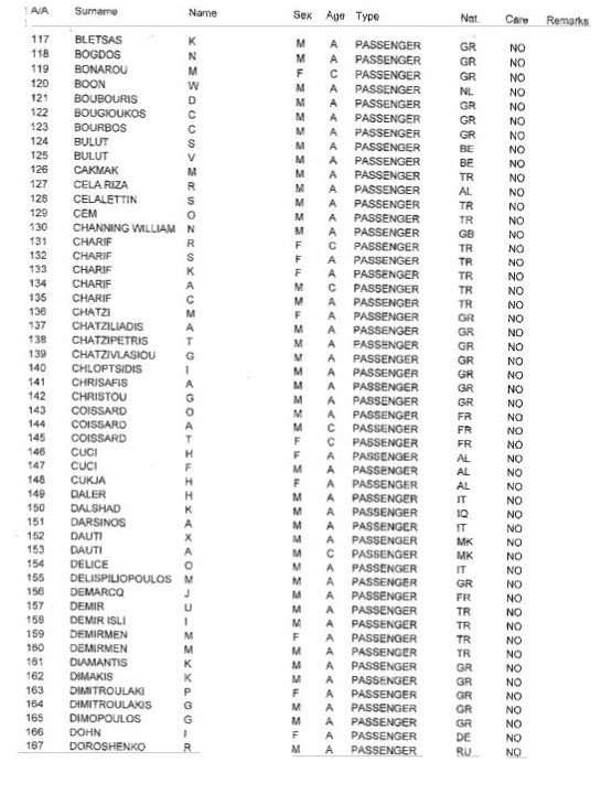 Η λίστα των 478 επιβαινόντων στο πλοίο Norman Atlantic [λίστα] | iefimerida.gr 3