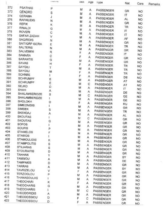Η λίστα των 478 επιβαινόντων στο πλοίο Norman Atlantic [λίστα] | iefimerida.gr 8