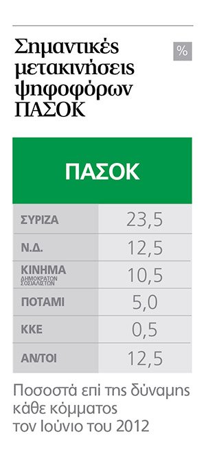 Alco: Ανετη πρωτιά ΣΥΡΙΖΑ με 4,4% αλλά χωρίς αυτοδυναμία - Επτακομματική Βουλή [πίνακες] | iefimerida.gr 4