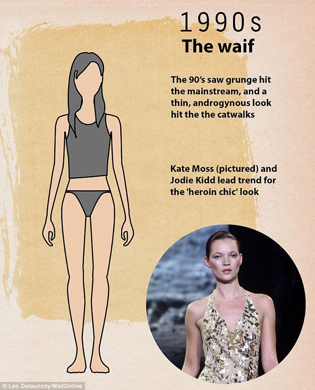 Αθλητικό, με καμπύλες, μονοκόμματο: Το «τέλειο σώμα» ανά τις δεκαετίες, από την Μονρόε στην Μπιγιονσέ [εικόνες] | iefimerida.gr 19