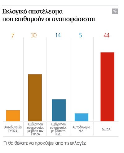 Alco: Ανετη πρωτιά ΣΥΡΙΖΑ με 4,4% αλλά χωρίς αυτοδυναμία - Επτακομματική Βουλή [πίνακες] | iefimerida.gr 5