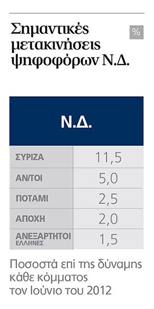 Alco: Ανετη πρωτιά ΣΥΡΙΖΑ με 4,4% αλλά χωρίς αυτοδυναμία - Επτακομματική Βουλή [πίνακες] | iefimerida.gr 2