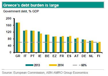 ABN AMRO: Τα τρία σενάρια για την Ελλάδα -Ποιο θεωρεί επικρατέστερο | iefimerida.gr 0