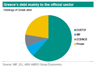 ABN AMRO: Τα τρία σενάρια για την Ελλάδα -Ποιο θεωρεί επικρατέστερο | iefimerida.gr 1