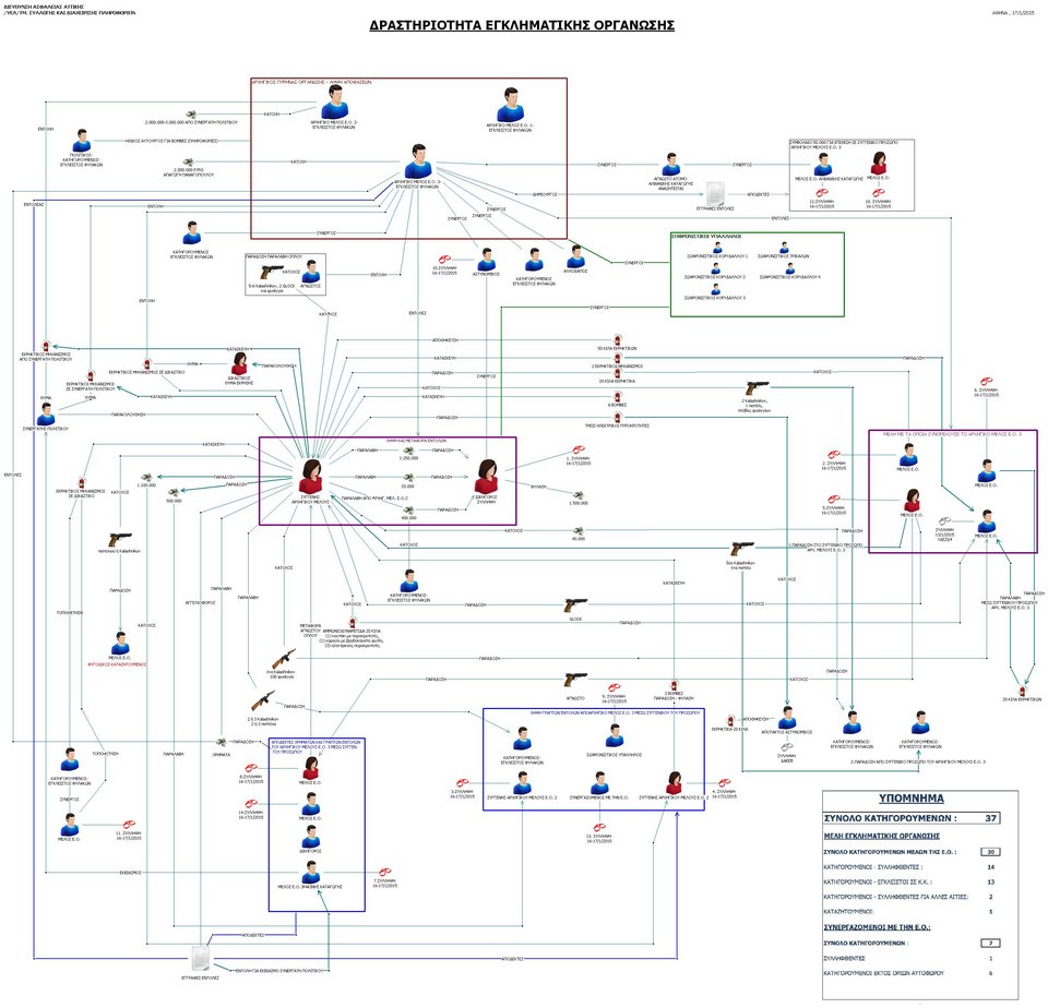 Αποκαλυπτικά στοιχεία: Ετσι δρούσε το κύκλωμα εκβιαστών στο οποίο εμπλέκεται ο Τσοχατζόπουλος [σχεδιάγραμμα] | iefimerida.gr 0