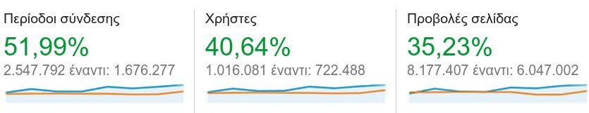 Νέο ρεκόρ για το iefimerida.gr: 259 χιλιάδες μοναδικοί επισκέπτες την Πέμπτη | iefimerida.gr 1