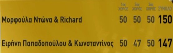 Μορφούλα Ντώνα: Ποια είναι η νικήτρια του Dancing που έδενε τα πόδια της κόμπο στους Ολυμπιακούς και μάγευε την υφήλιο [εικόνες] | iefimerida.gr 3