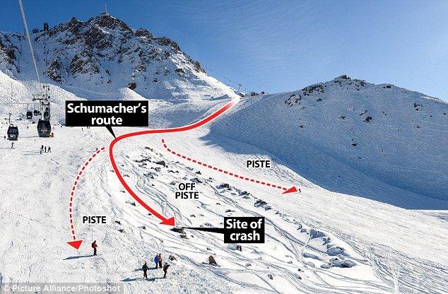 Συγκλονιστικές αποκαλύψεις για την κατάσταση του Μίκαελ Σουμάχερ σήμερα [εικόνες & βίντεο] | iefimerida.gr 1