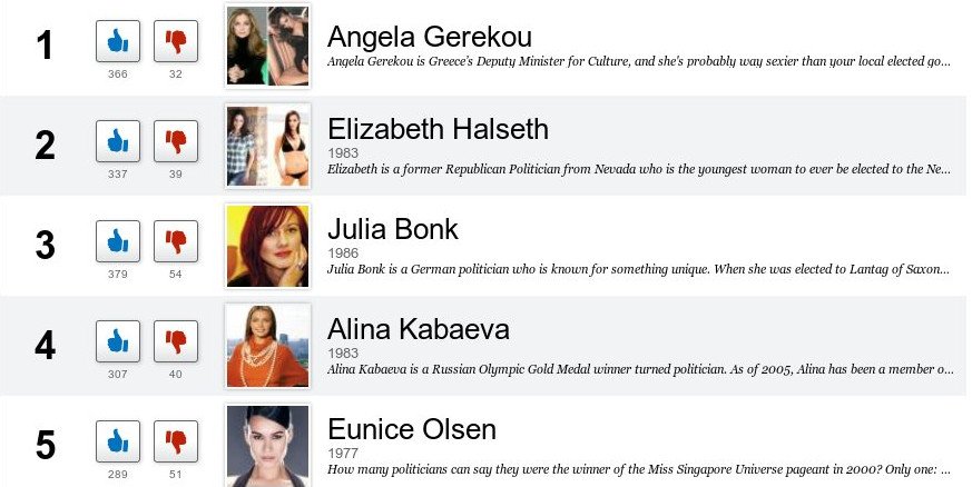 Το Playboy ψήφισε την Γκερέκου ως την πιο σέξι πολιτικό παγκοσμίως -Μέσα στη δεκάδα και η Καϊλή [εικόνες & λίστα] | iefimerida.gr 22