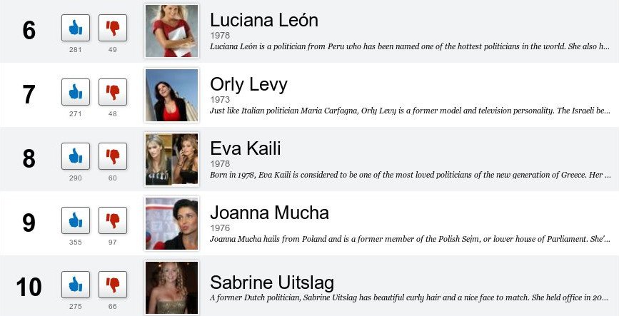 Το Playboy ψήφισε την Γκερέκου ως την πιο σέξι πολιτικό παγκοσμίως -Μέσα στη δεκάδα και η Καϊλή [εικόνες & λίστα] | iefimerida.gr 23