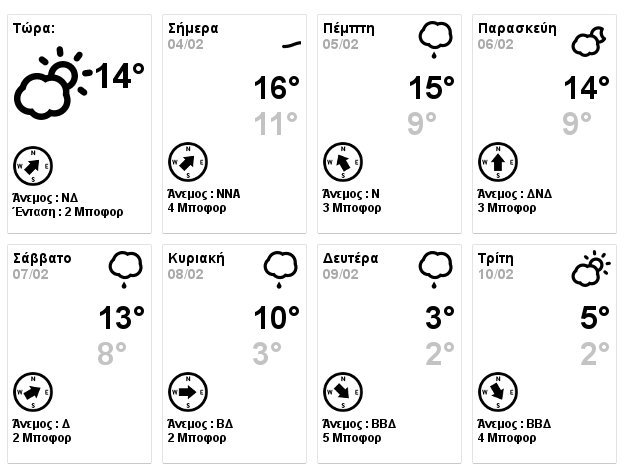 Ανεβαίνει η θερμοκρασία -Επιστρέφουν οι βροχές και η σκόνη | iefimerida.gr 0