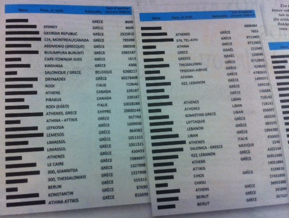 H άγνωστη λίστα Λαγκάρντ -Οι 86 Ελληνες καταθέτες που έλειπαν από την αρχική [εικόνες] | iefimerida.gr 0