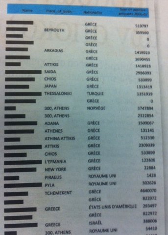 H άγνωστη λίστα Λαγκάρντ -Οι 86 Ελληνες καταθέτες που έλειπαν από την αρχική [εικόνες] | iefimerida.gr 1