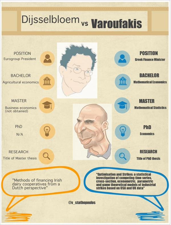 Πώρωση: Πόσα πτυχία έχει ο Ντάισελμπλουμ και πόσα ο Βαρουφάκης [εικόνα] | iefimerida.gr 0