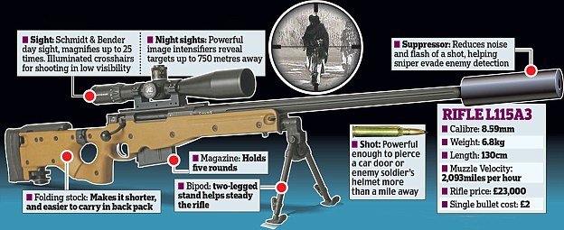 O πιο φονικός ελεύθερος σκοπευτής είναι Βρετανός -Εχει σκοτώσει πάνω από 173 ανθρώπους [εικόνες] | iefimerida.gr 2