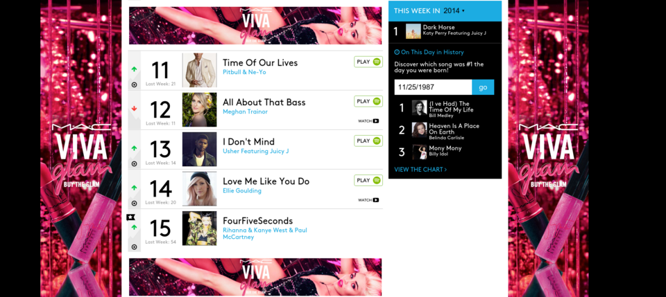 Ποιο τραγούδι ήταν της μόδας την ημέρα που γεννηθήκατε; [εφαρμογή] | iefimerida.gr 1