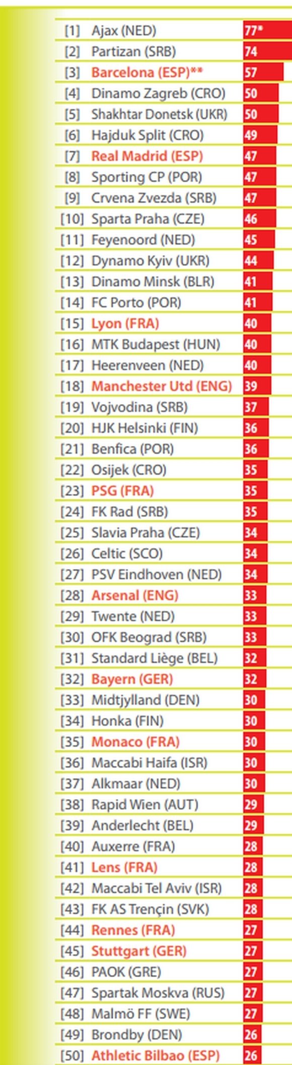 Διάκριση για τις Ακαδημίες του ΠΑΟΚ: 27 παίκτες από τα φυτώρια του παίζουν στην Ευρώπη [λίστα] | iefimerida.gr 0