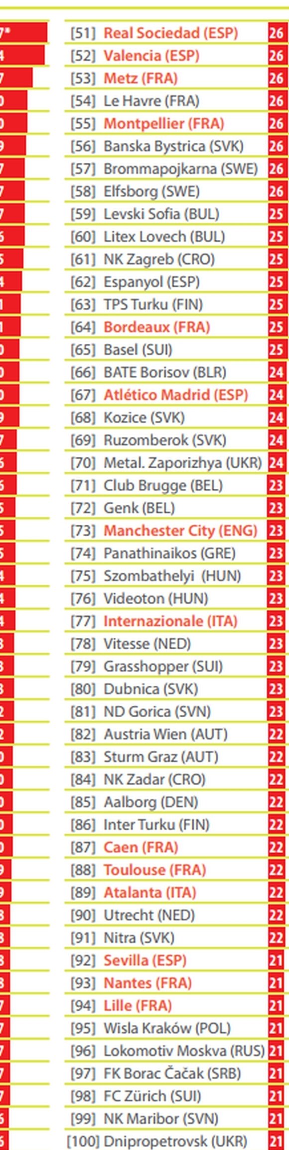 Διάκριση για τις Ακαδημίες του ΠΑΟΚ: 27 παίκτες από τα φυτώρια του παίζουν στην Ευρώπη [λίστα] | iefimerida.gr 1