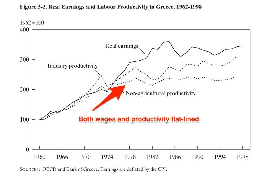 Business Insider: Τα προβλήματα της Ελλάδας ξεκινούν από το 1970 [εικόνες&γραφήματα] | iefimerida.gr 10