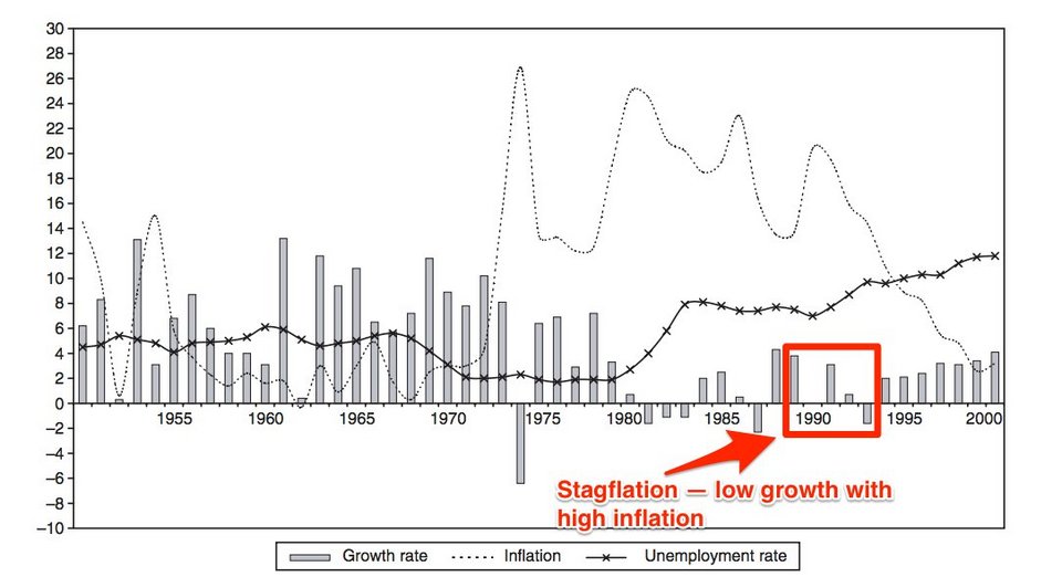 Business Insider: Τα προβλήματα της Ελλάδας ξεκινούν από το 1970 [εικόνες&γραφήματα] | iefimerida.gr 14