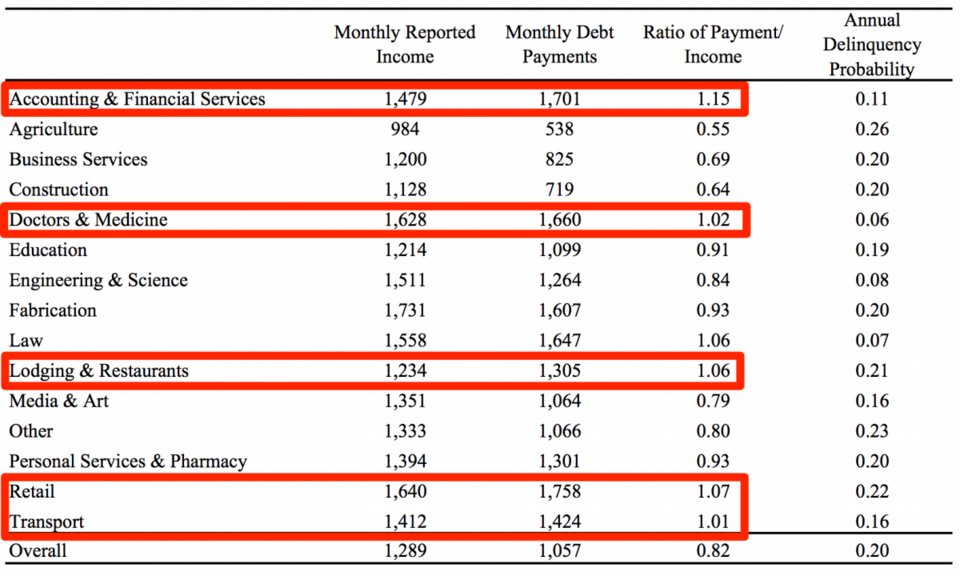 Business Insider: Τα προβλήματα της Ελλάδας ξεκινούν από το 1970 [εικόνες&γραφήματα] | iefimerida.gr 18