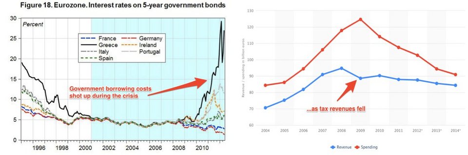 Business Insider: Τα προβλήματα της Ελλάδας ξεκινούν από το 1970 [εικόνες&γραφήματα] | iefimerida.gr 19