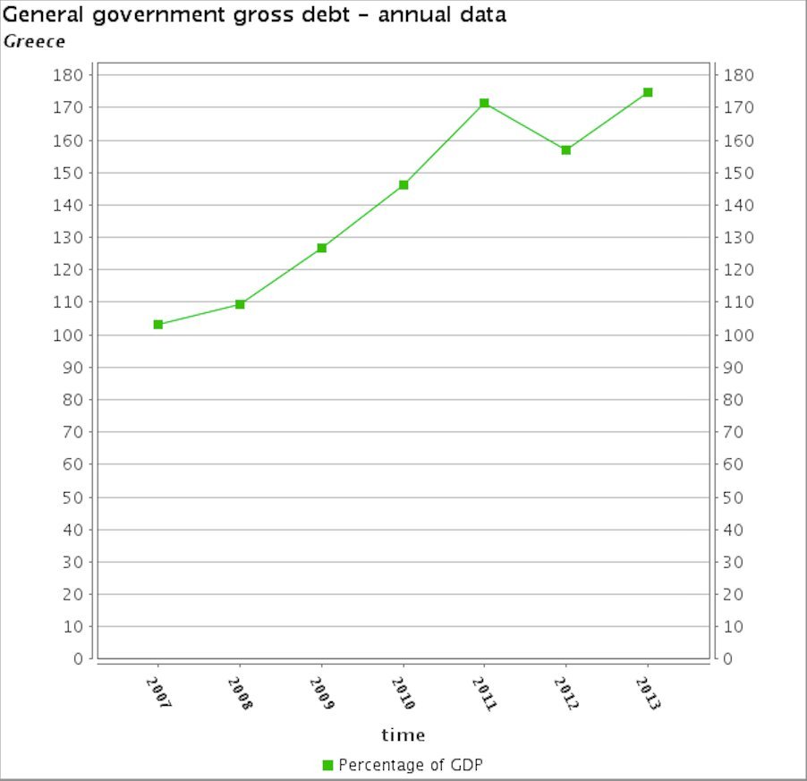 Business Insider: Τα προβλήματα της Ελλάδας ξεκινούν από το 1970 [εικόνες&γραφήματα] | iefimerida.gr 20