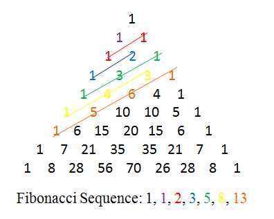 Το απόλυτο αντικείμενο λατρείας των μαθηματικών – Ο Πασκάλ και το «μαγικό» τρίγωνο του [εικόνες&βίντεο] | iefimerida.gr 3